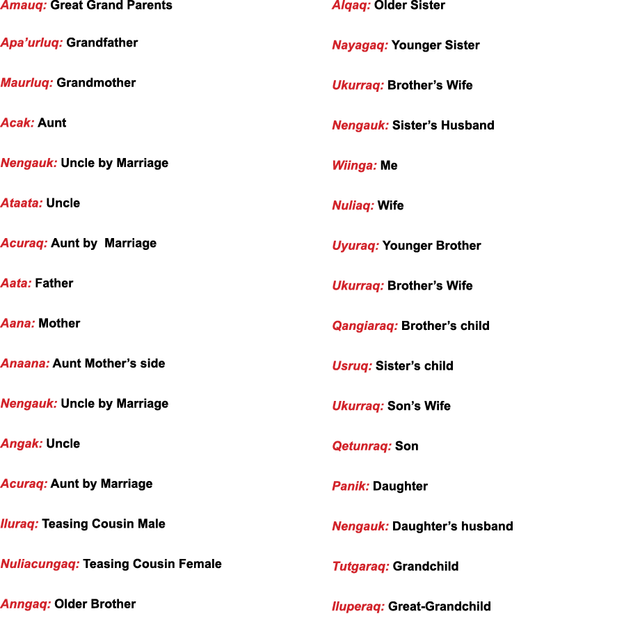 Amauq: Great Grand Parents Apa’urluq: Grandfather Maurluq: Grandmother Acak: Aunt Nengauk: Uncle by Marriage Ataata: ...