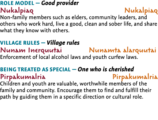 Role model — Good provider Nukalpiaq                     Nukalpiaq Non-family members such as elders, community leade...
